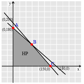 Contoh Soal Laba Maksimum – Belajar