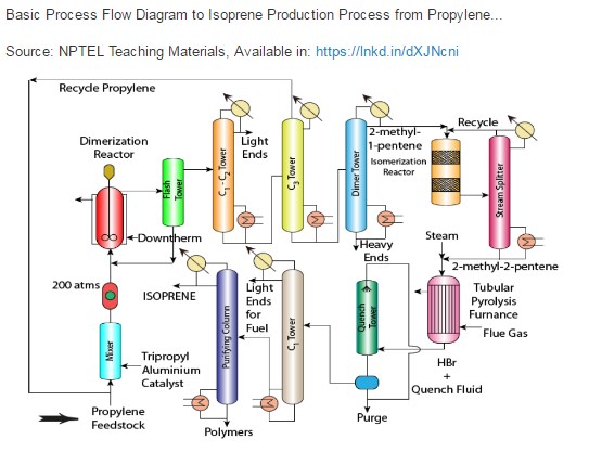 Process Flow Collection 4