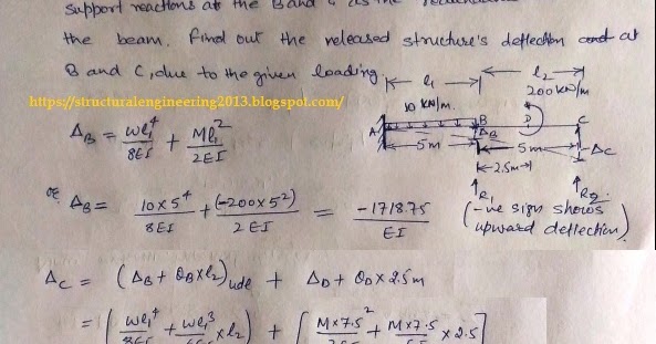 flexibility method of structural analysis examples