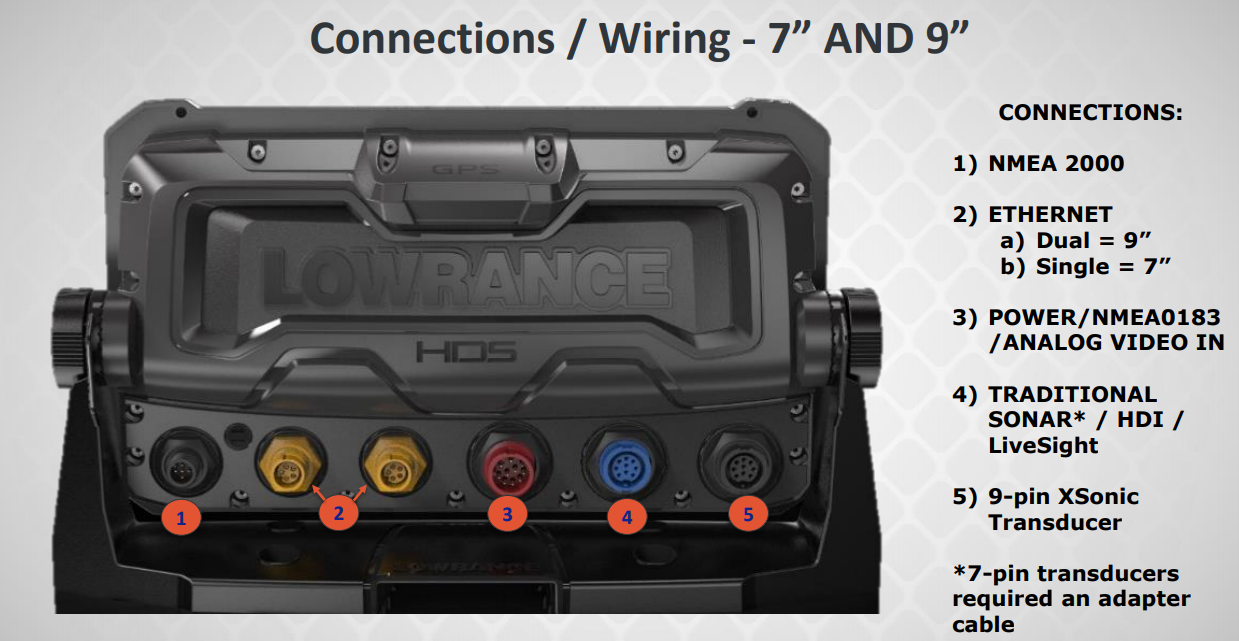 Choosing transducer 3 in 1 or 2 in 1?