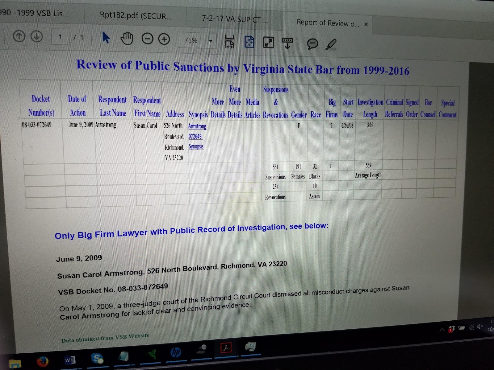 Virginia State Bar Corruption exposed Virginia State Bar Only Suspends