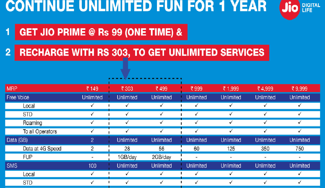 Reliance Jio Prime Plans Revealed VideoPiks Business, Technology, Insurance, Health, News Blog