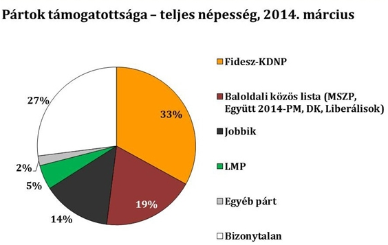 Desde Hungría Elecciones generales en Hungría