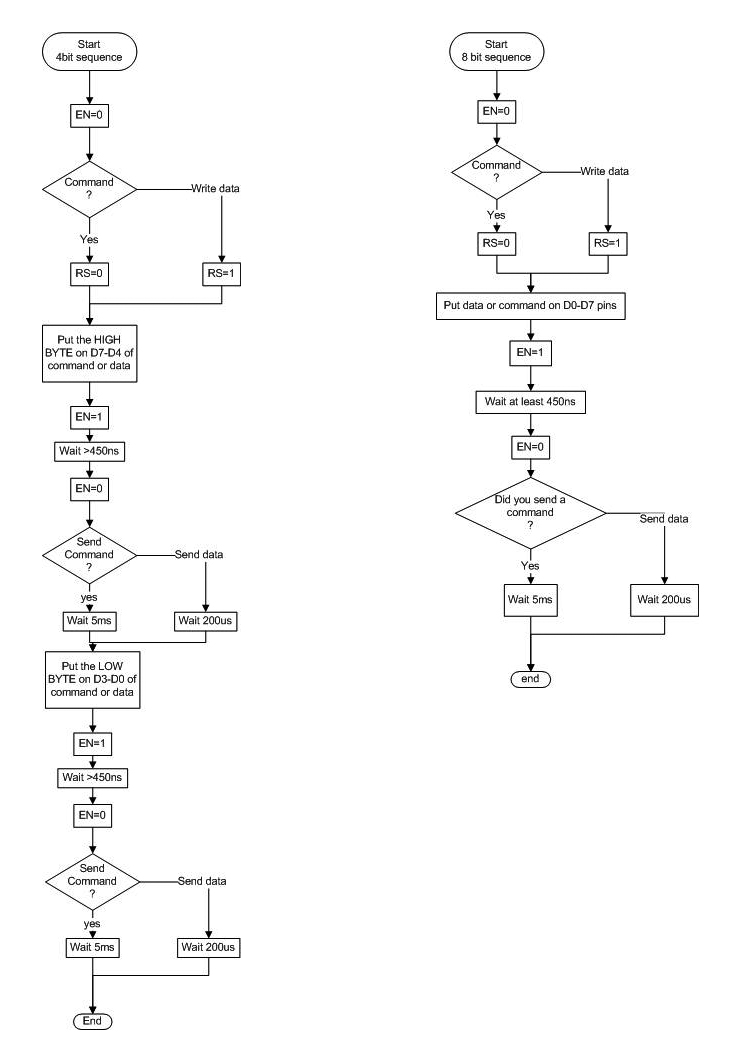 Electrons Vs Holes: LCD 16x2 PIC16F690