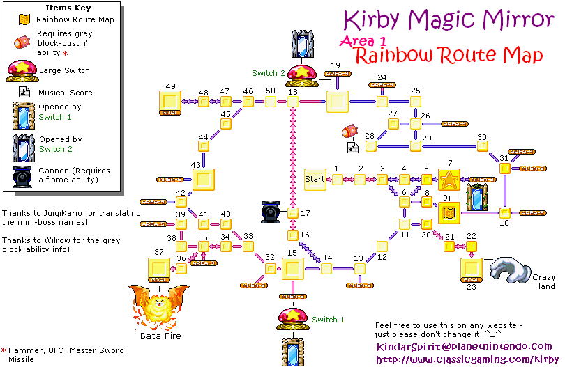 El Muro de los Videojuegos: Mapas Kirby y el Laberinto de los Espejos