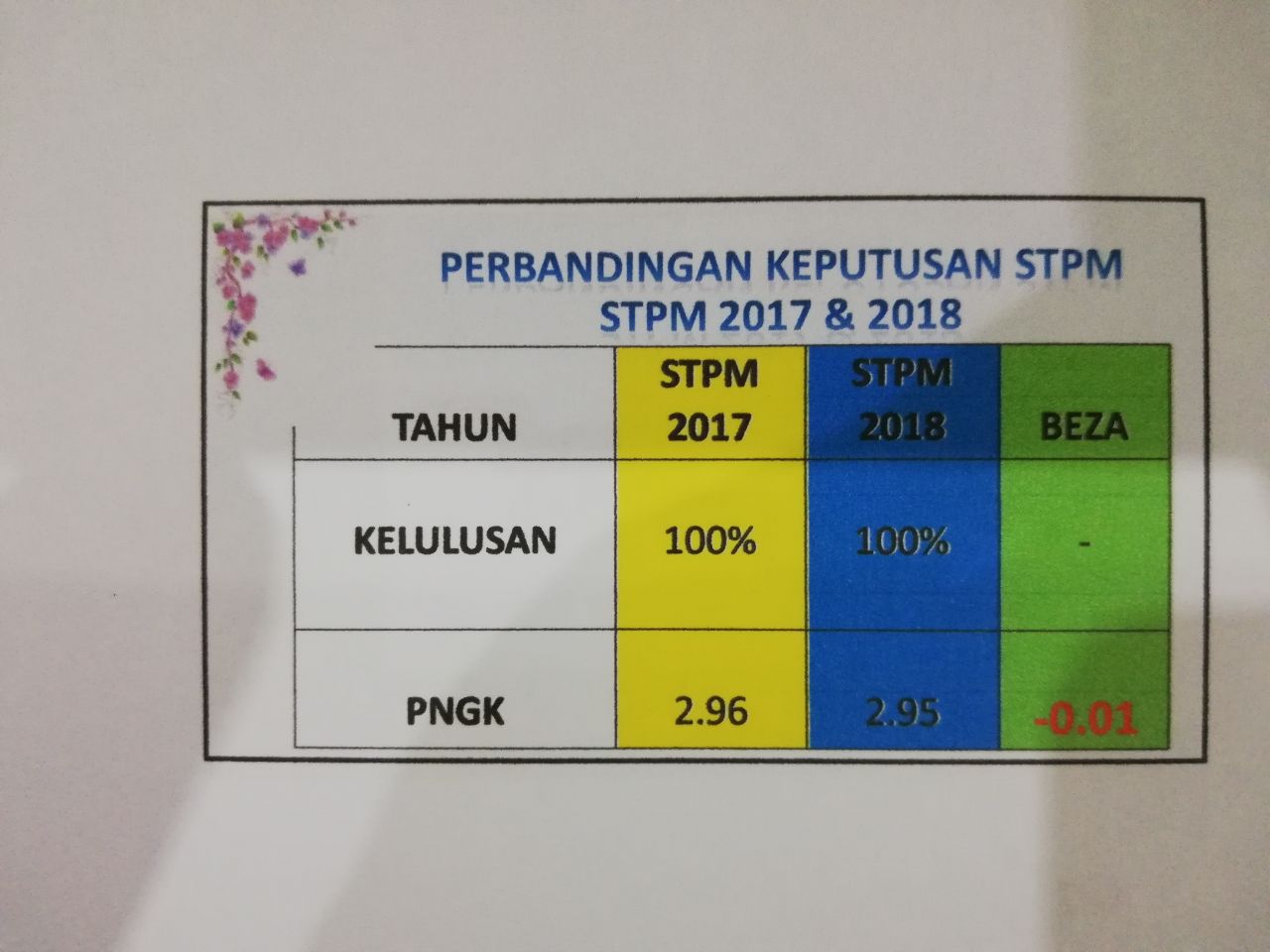 MAJLIS PENGUMUMAN DAN PENYAMPAIAN SLIP KEPUTUSAN SPM 2018 SMK MUNSHI