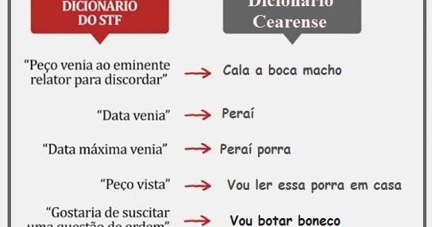 Dicionario Ceares