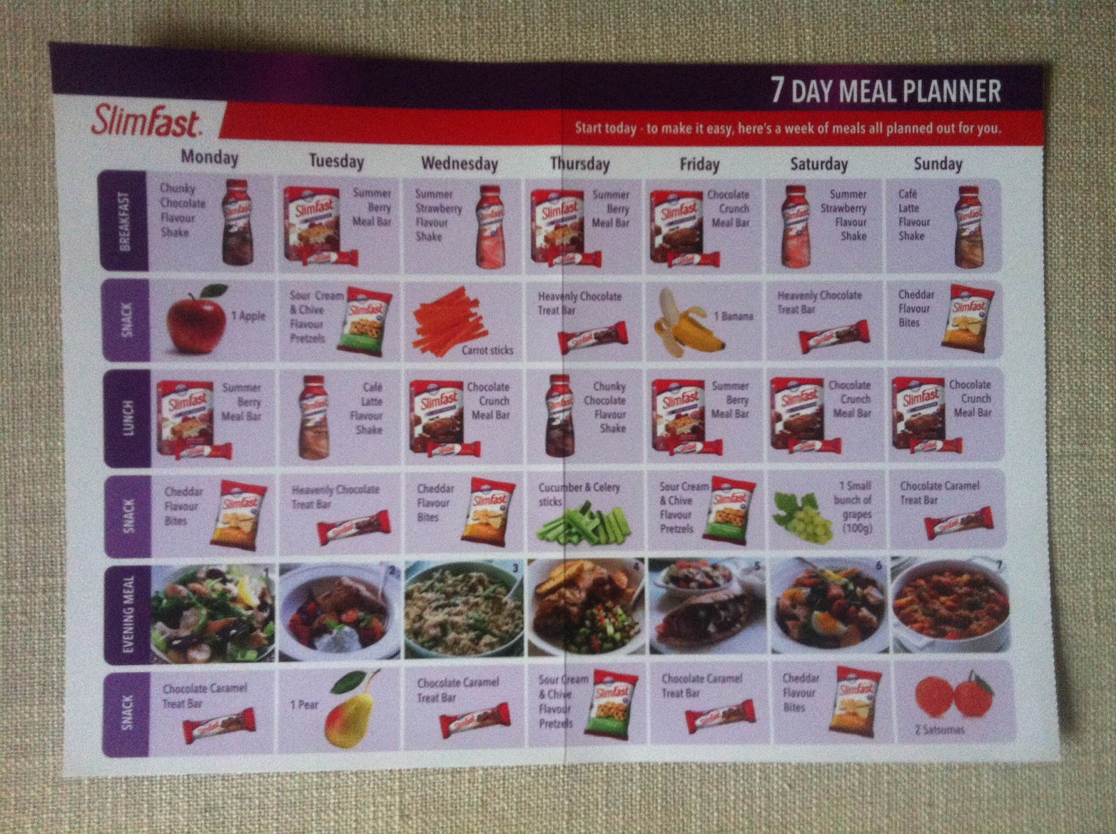 My Little L SlimFast 7 Day Starter Kit Challenge Results