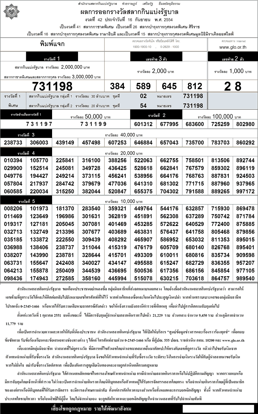 Thai Lottery Results: Lotto Tips: 2011