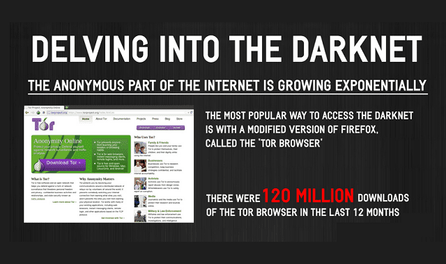 Image: Delving into the Darknet: A Look at the Rapid Growth of the Anonymous Internet