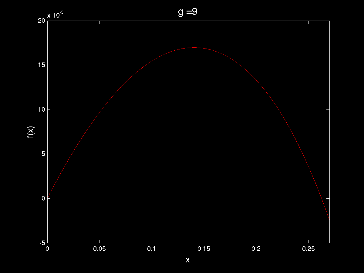 Unix Trader Optimal Betting Strategy for Acey Deucey (card game)