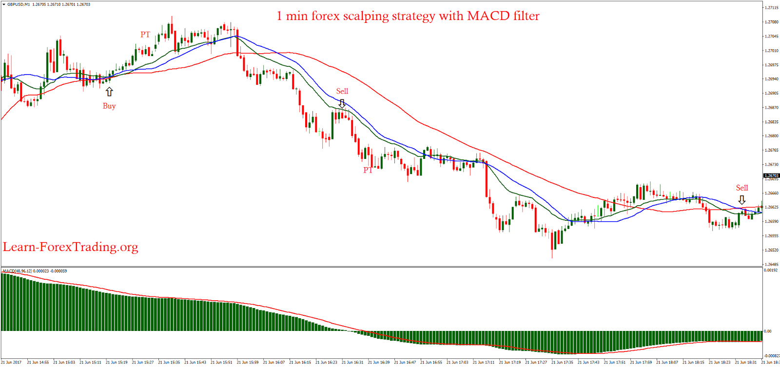 forex 1 minute scalping strategy for tradestation