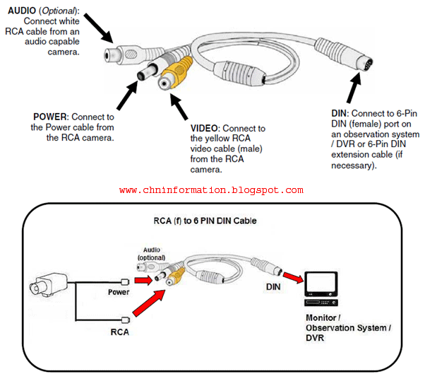 Computer Hardware, Laptop Repairing and Networking : CCTV ... cctv 6 pin din wiring diagram 