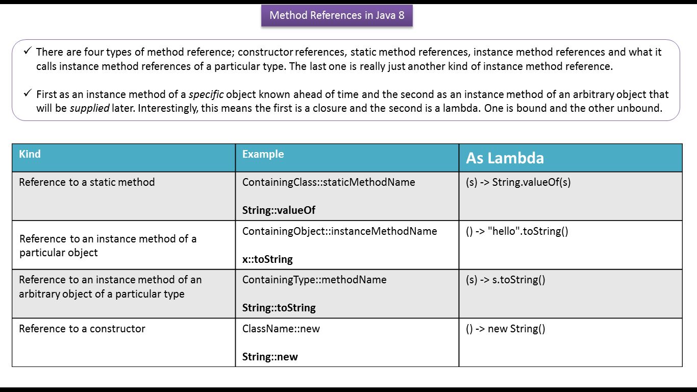 Method reference. Java methods. Метод референс java. Метод референс java. List java.
