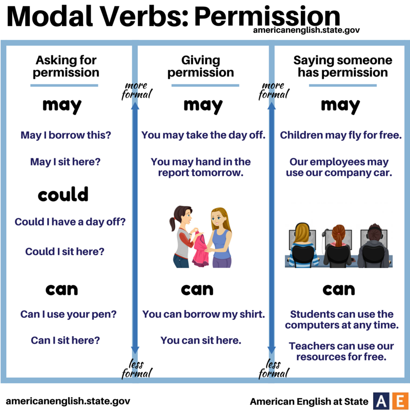 English Stuff Modal Verbs Permission Prohibition Obligation no 