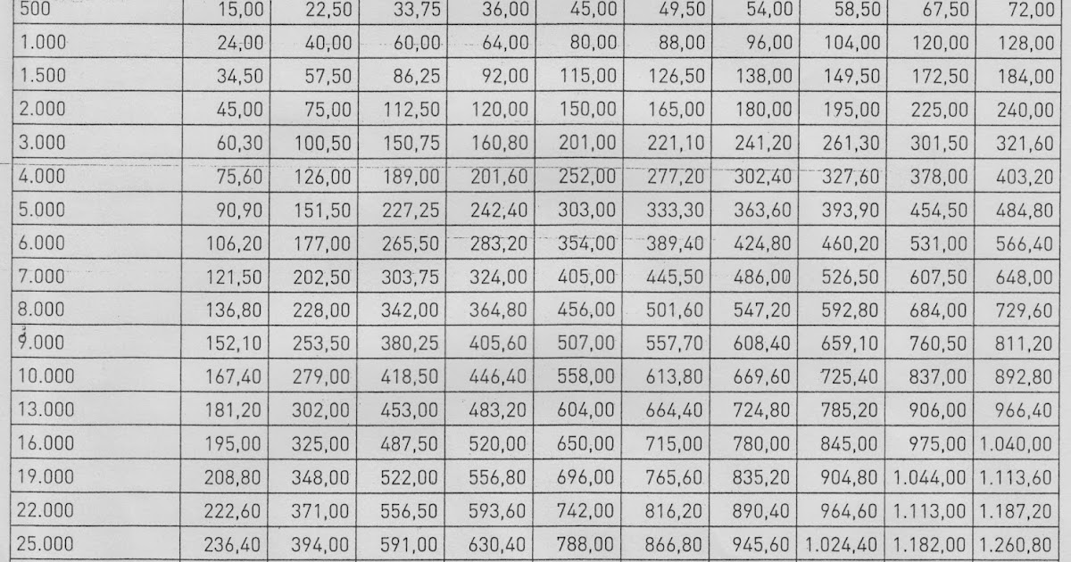 20 Besten Ideen Gkg Tabelle Beste Wohnkultur, Bastelideen, Coloring