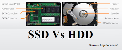 SSD vs HDD