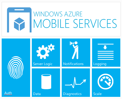 Microsoft Announced Updates For Azure Mobile Services Mobile