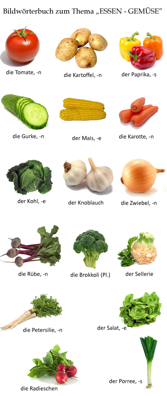 Jedzenie I Picie Po Niemiecku Produkty spożywcze po niemiecku