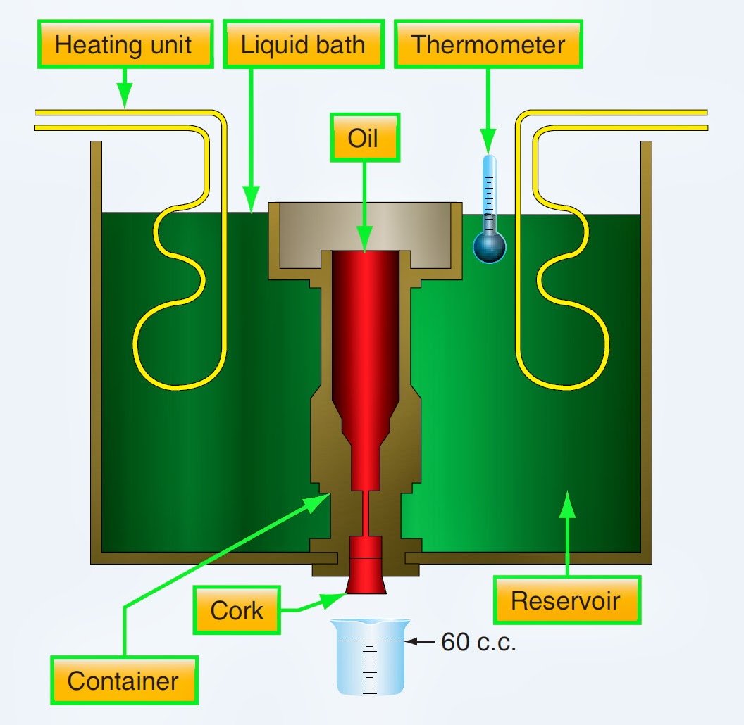 Aviation Hydraulic Fluids Aircraft Systems