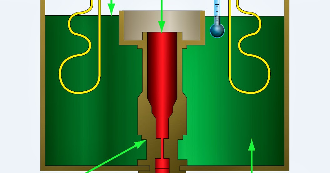 Aviation Hydraulic Fluids Aircraft Systems