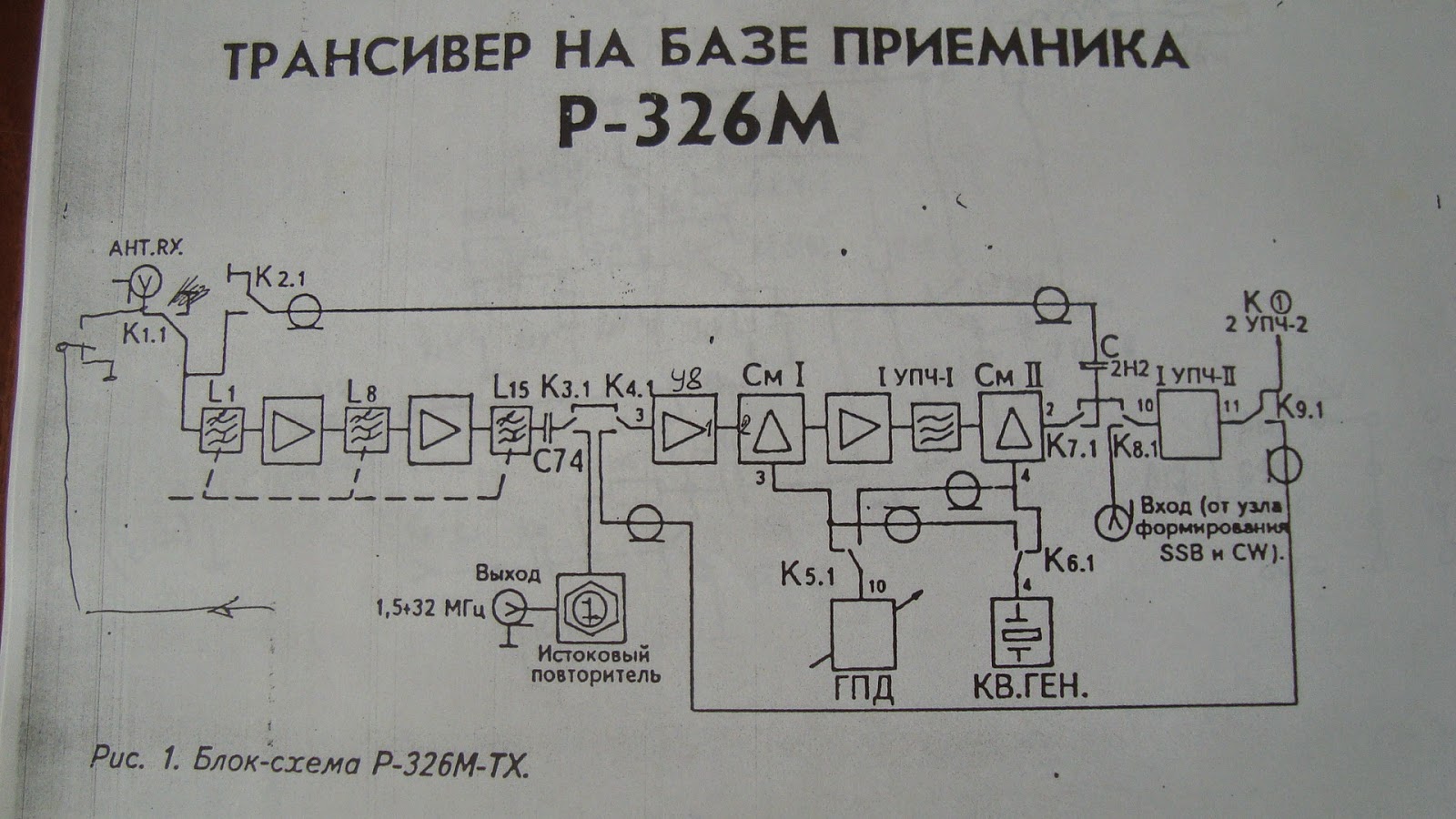 Питание приемника
