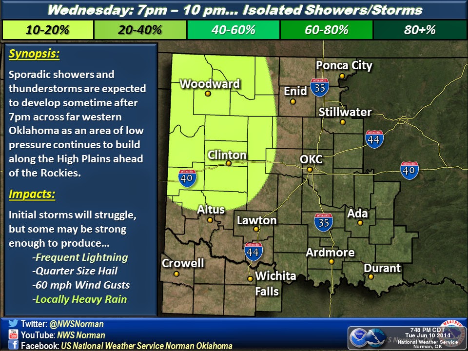 Oklahoma Weather Lab Potential for Severe Weather Wednesday, Thursday
