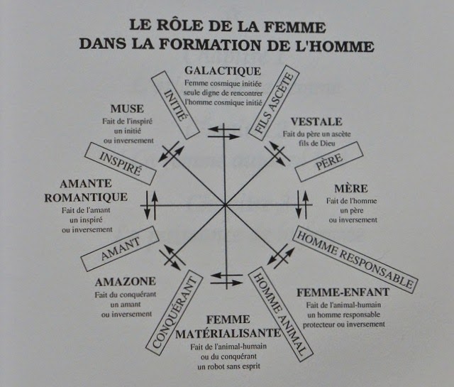 ETRE DIVIN AU FEMININ LE ROLE DE LA FEMME DANS LA FORMATION DE L’HOMME