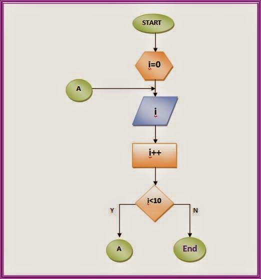 Experience in Computer IV (28th Week) December 8 12 "Flowchart