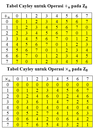 Contoh Soal Dan Pembahasan Operasi Biner Dan Grup 5 Cekrisna contoh-soal-dan-pembahasan-operasi-biner-dan-grup-5-cekrisna