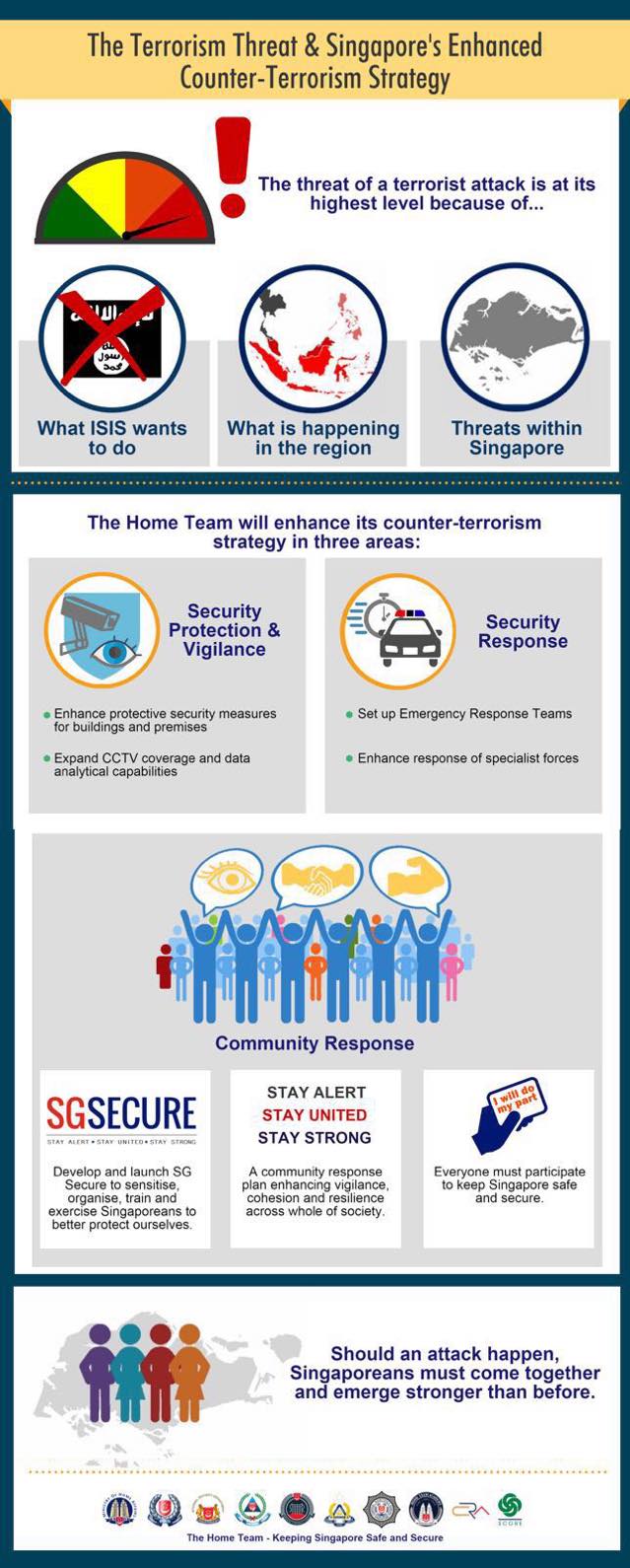 If Only Singaporeans Stopped to Think Countering terrorism Enhancing