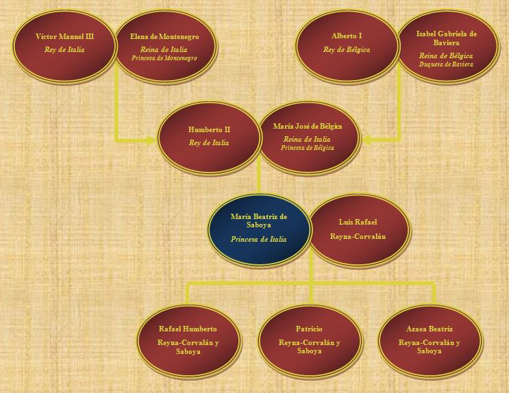 El Rincón de los Reyes María Beatriz de Saboya