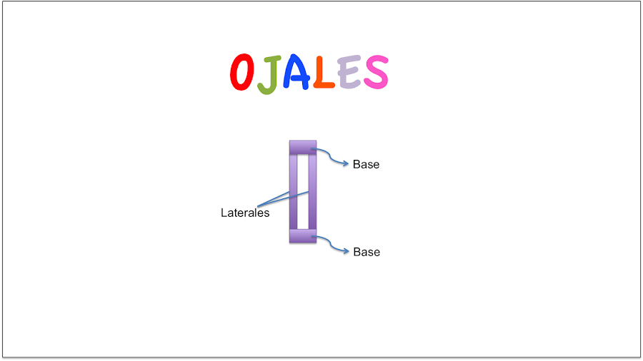 Clase de costura 12. Cómo hacer ojales a máquina