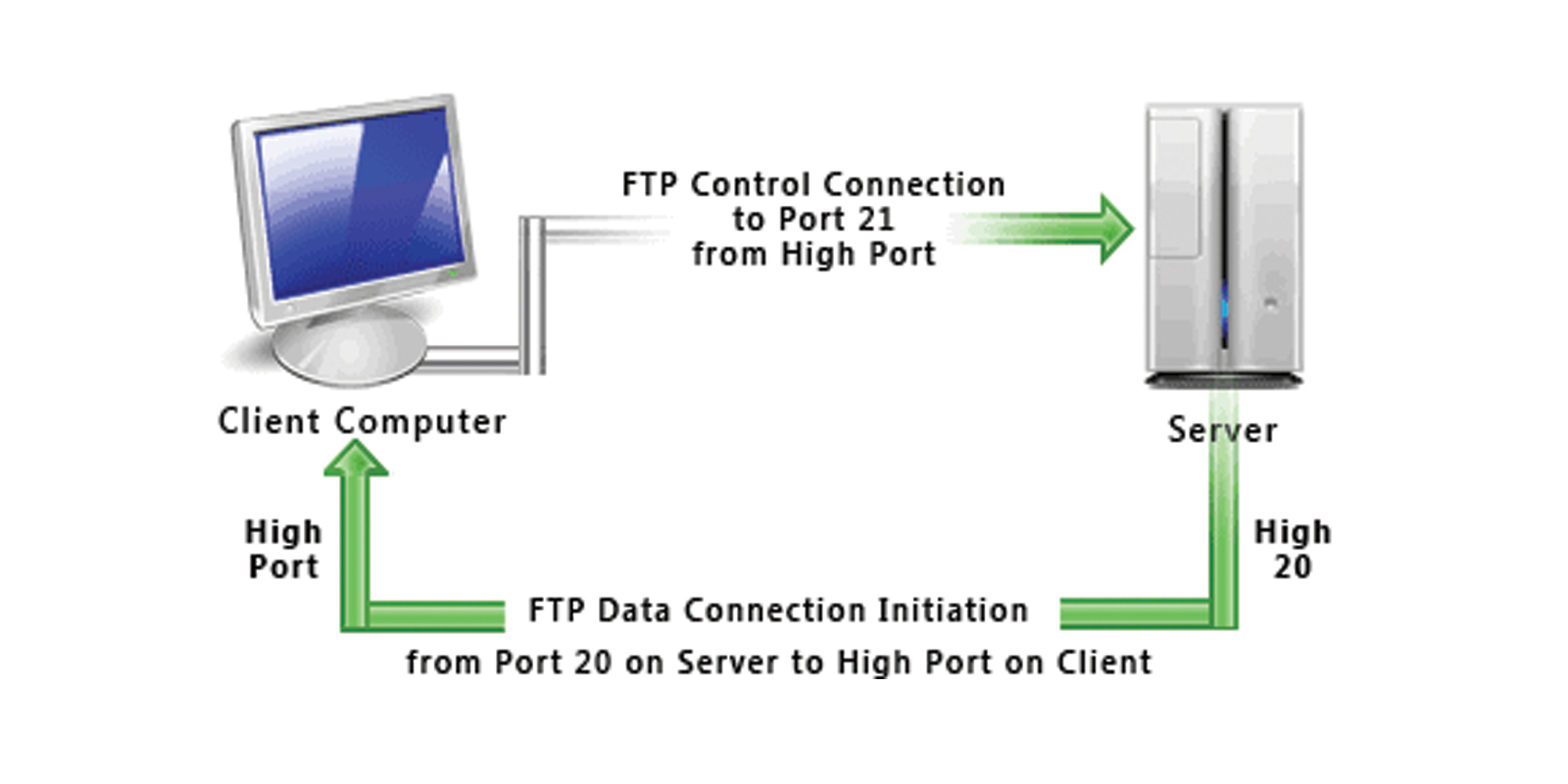 Onboard air connection port. Знак портов. Send files to database image. Порт подключения. Разъем com-port, 9 pin.