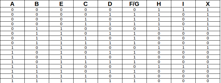 Logic Gates: Logic Gates and Truth Tables