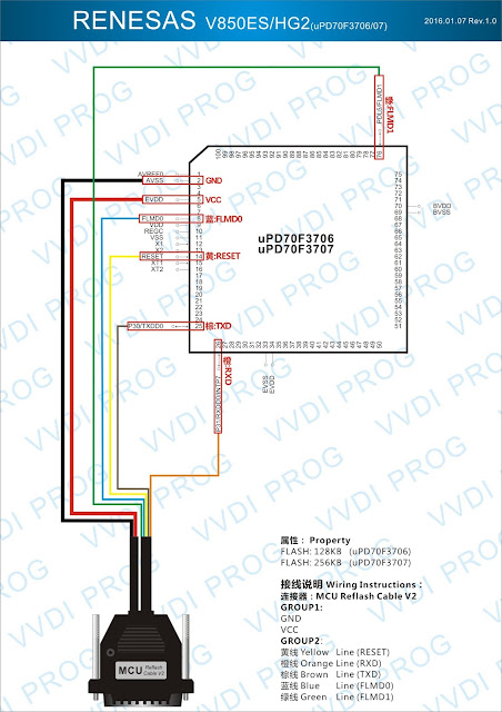 RENESAS V850ES/HG2