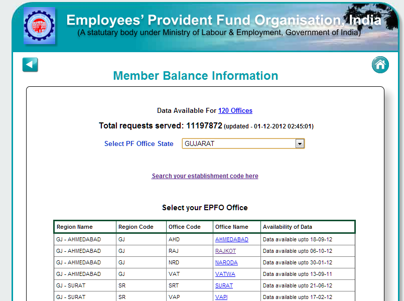 What & How How to check EPF account balance? EPF Status