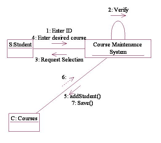 Vlsi lab manual anna university