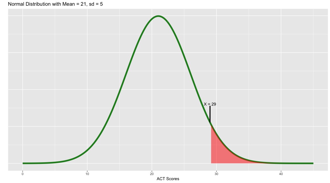 Standard normal table z score statcrunch squadret