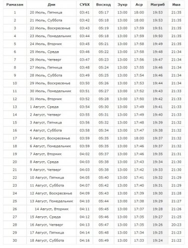 Ro'za ramazon taqvimi 2021. Taqvim 2022. санкт-петербург рамазон таквими 2022 года. рамазон таквими 2022 тошкент. шарифи рамазон 2021.
