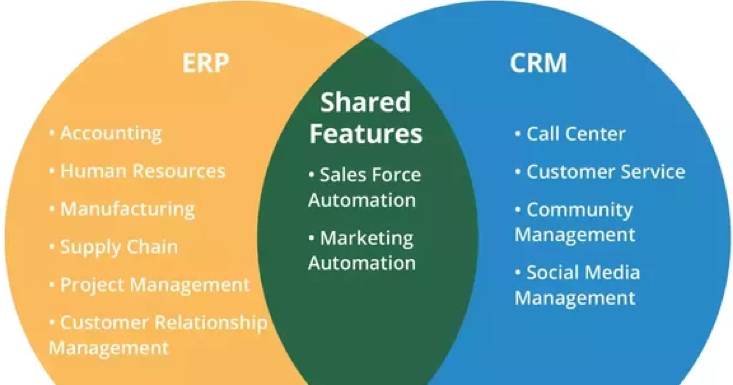 Keterkaitan SCM dan ERP - Vark-K