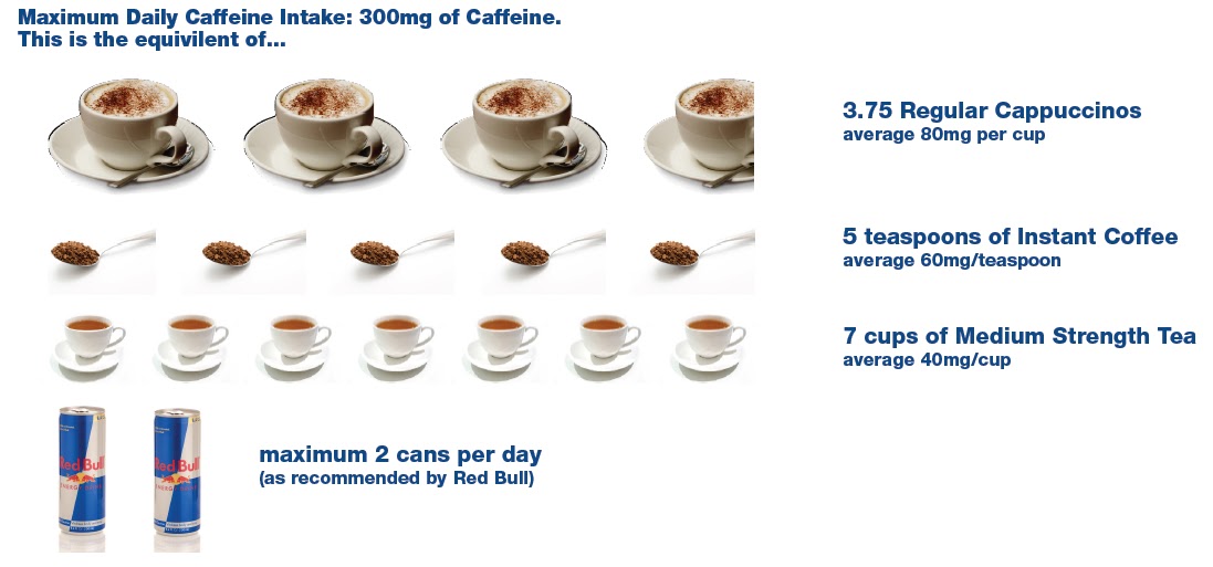 how much caffeine in one day how much caffeine in one day