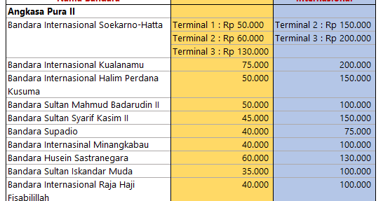 Tarif Airport Tax - Biaya dan Tarif