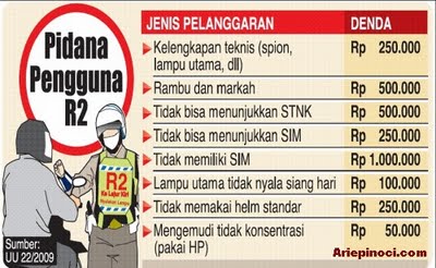 Dunia Militer Etc Peraturan UU Lalu Lintas Terbaru Sangsi Dan Denda