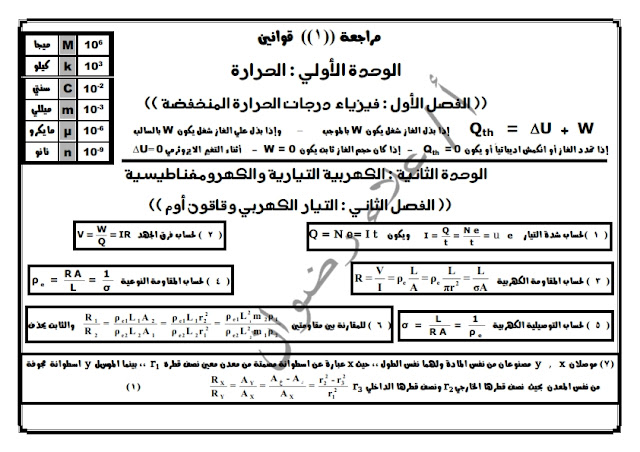 فيزياء ثالثة ثانوي: كل قوانين المنهج كاملة الافكار فى 10 ورقات %25D9%2582%25D9%2588%25D8%25A7%25D9%2586%25D9%258A%25D9%2586_001