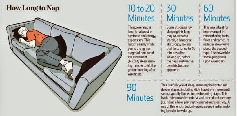 Here's What Happens To Your Brain When You Nap