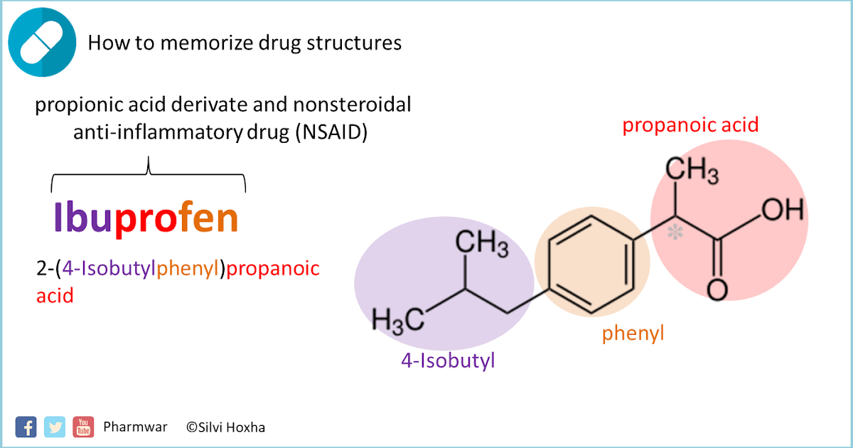 Gegen Rezept Lauwarm ibuprofen mechanism Alphabetisierung Stecker Main