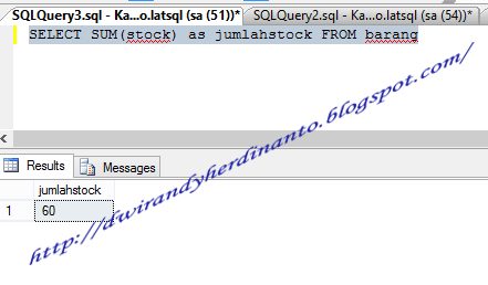 Penggunaan SUM, MIN, MAX, COUNT, AVG Di SQL - INDONESIANWARE