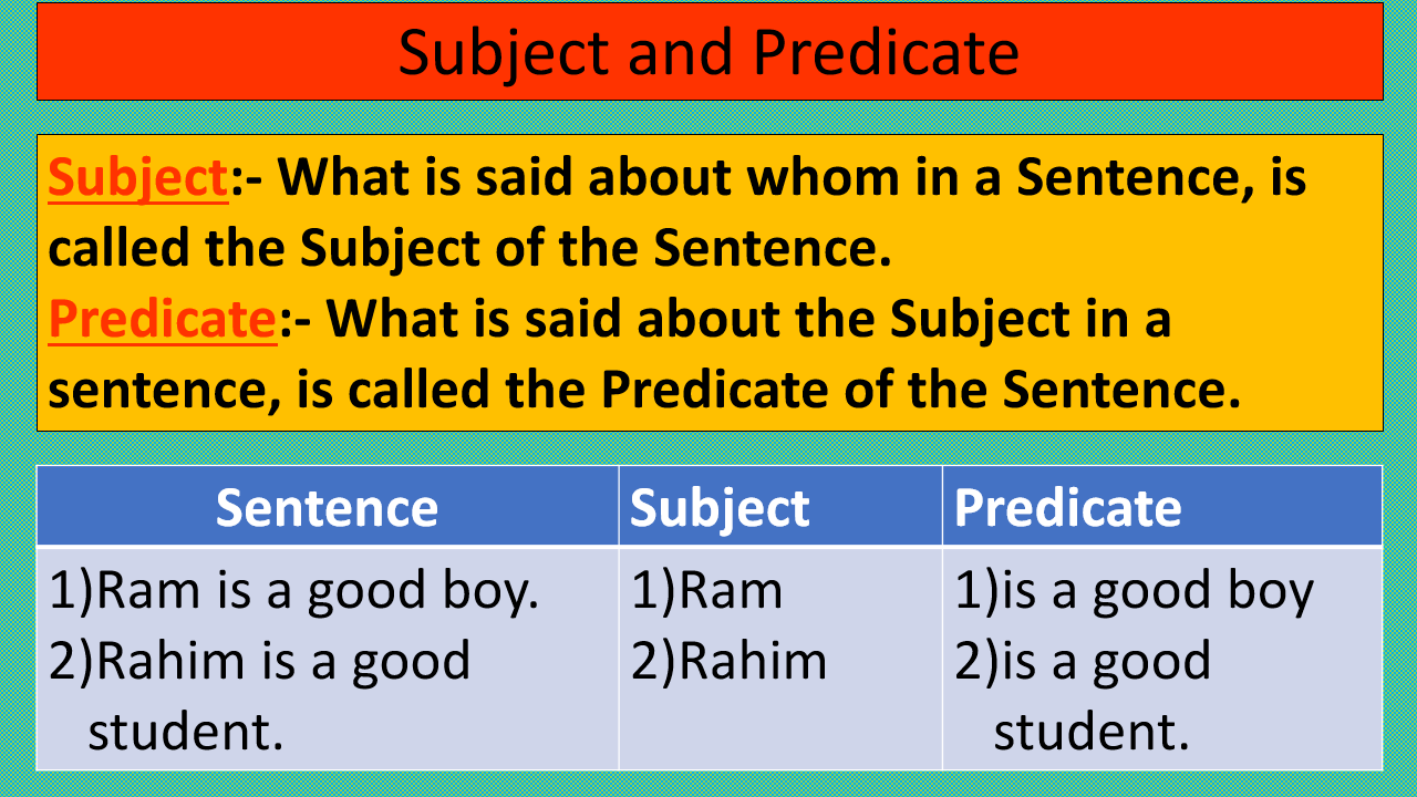 Sentence-Subject and Predicate) .