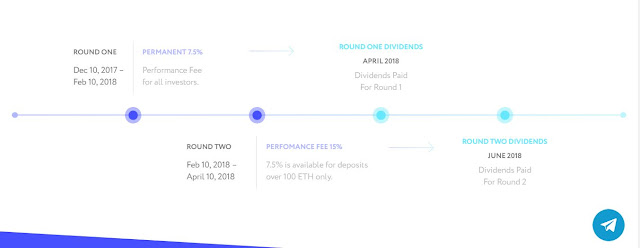 Symmetry Fund  ICO Price - Cara Terbaru Berinvestasi di Cryptocurrency